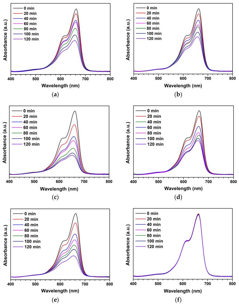 https://cdn.ncbi.nlm.nih.gov/pmc/blobs/9256/10975775/e8e9fc170b46/toxics-12-00165-g001.jpg