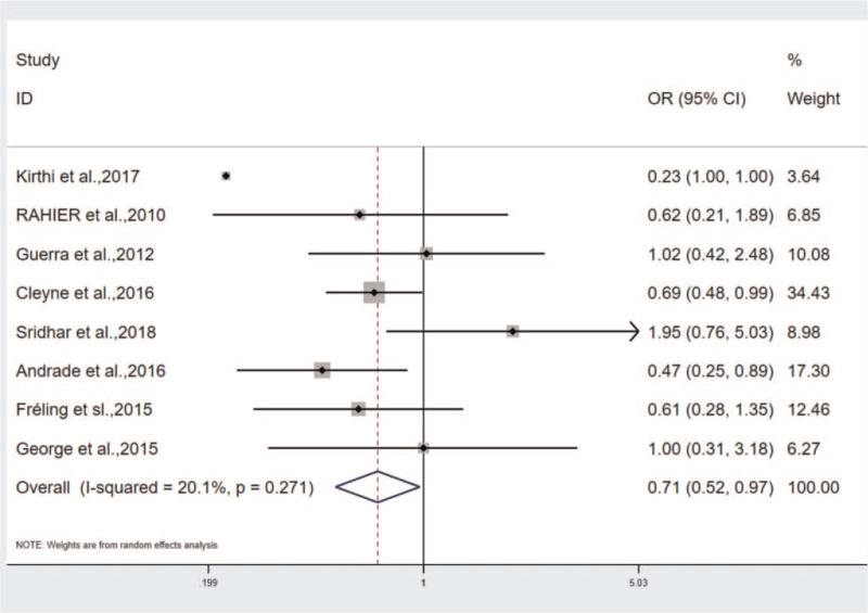 https://cdn.ncbi.nlm.nih.gov/pmc/blobs/9256/8542134/039bf84c9d53/medi-100-e27510-g006.jpg