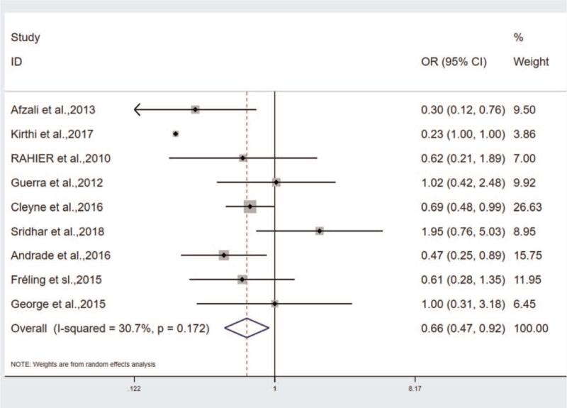 https://cdn.ncbi.nlm.nih.gov/pmc/blobs/9256/8542134/afc1ea77350e/medi-100-e27510-g002.jpg