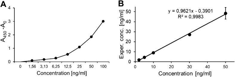 https://cdn.ncbi.nlm.nih.gov/pmc/blobs/9258/10874376/519407a6bdf7/41598_2024_54590_Fig3_HTML.jpg
