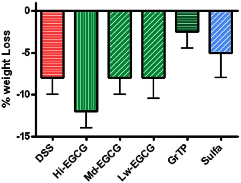 https://cdn.ncbi.nlm.nih.gov/pmc/blobs/9258/3672863/3a680c2726ec/fimmu-04-00132-g001.jpg