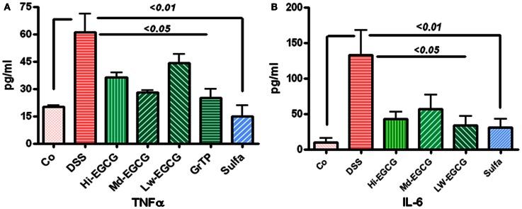 https://cdn.ncbi.nlm.nih.gov/pmc/blobs/9258/3672863/633e62ce80c2/fimmu-04-00132-g002.jpg