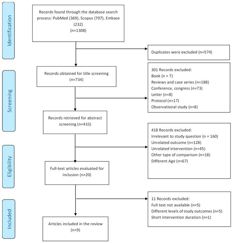 https://cdn.ncbi.nlm.nih.gov/pmc/blobs/9259/12347118/8b0753c9c9be/jcm-14-05475-g001.jpg