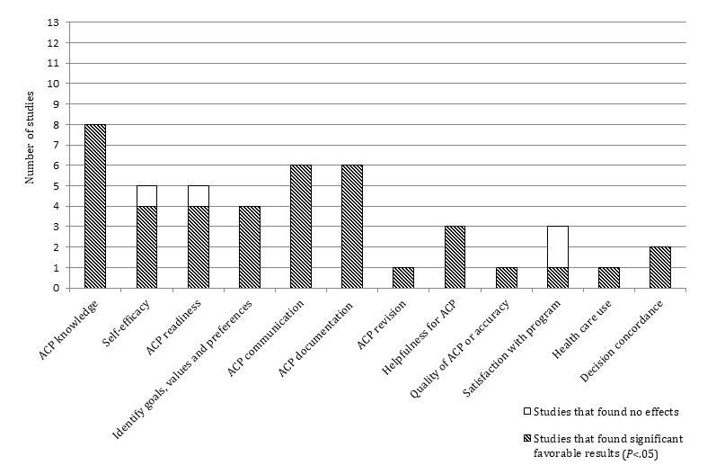 https://cdn.ncbi.nlm.nih.gov/pmc/blobs/925a/7109619/2aaf59da94f5/jmir_v22i3e15578_fig2.jpg