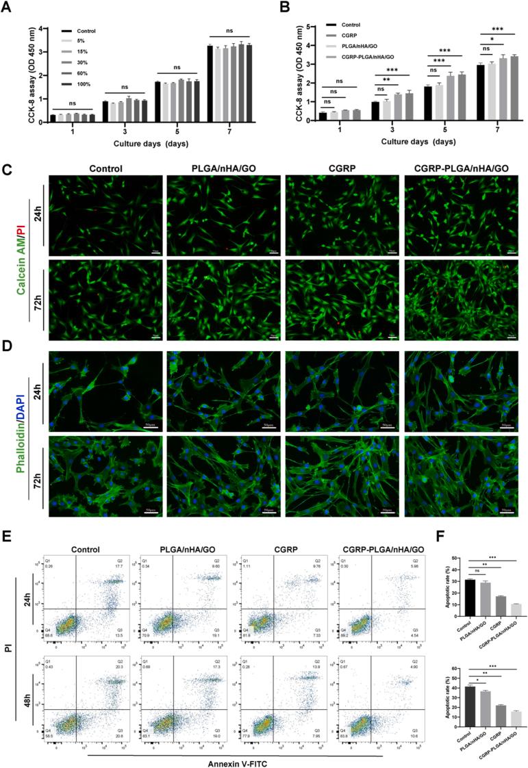 https://cdn.ncbi.nlm.nih.gov/pmc/blobs/925b/12391257/3aa5dbdd474d/gr3.jpg
