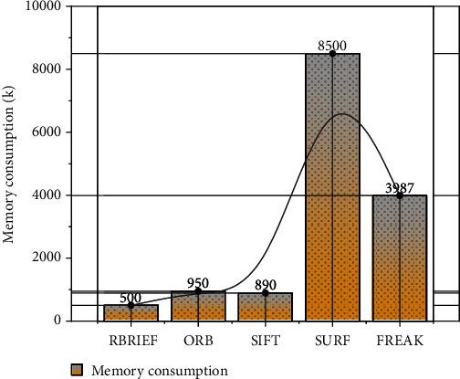 https://cdn.ncbi.nlm.nih.gov/pmc/blobs/9262/9262547/7d95e48d93d7/OTI2022-3966740.006.jpg