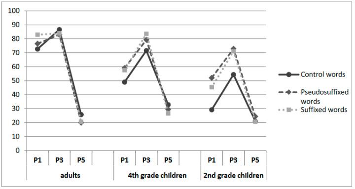 https://cdn.ncbi.nlm.nih.gov/pmc/blobs/9263/11674313/ba4ecd9f41a1/children-11-01465-g006.jpg