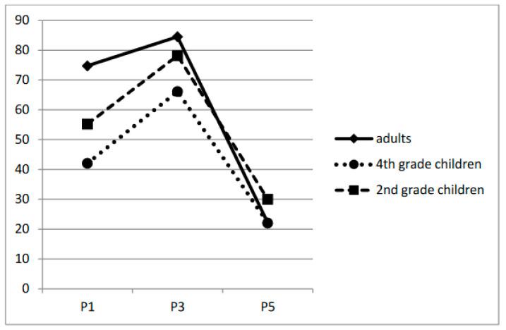 https://cdn.ncbi.nlm.nih.gov/pmc/blobs/9263/11674313/bd54c7efdcee/children-11-01465-g005.jpg