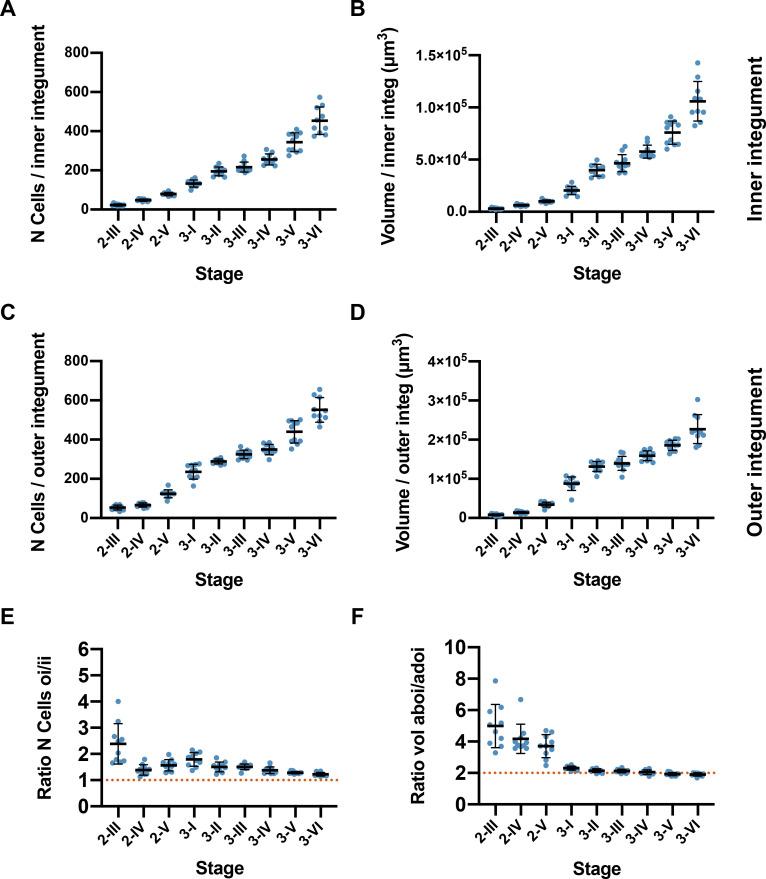 https://cdn.ncbi.nlm.nih.gov/pmc/blobs/9265/7787667/fb40c69ec631/elife-63262-app1-fig2.jpg