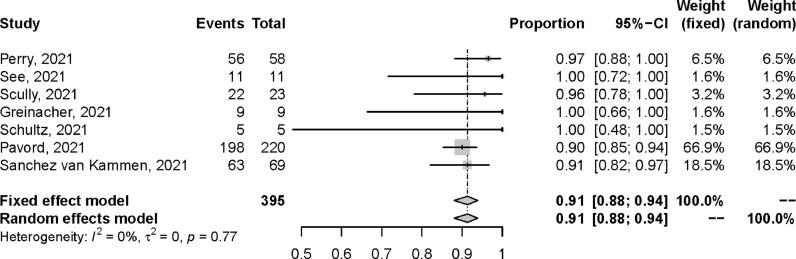 https://cdn.ncbi.nlm.nih.gov/pmc/blobs/9265/8942584/ad4875552cc6/gr3_lrg.jpg