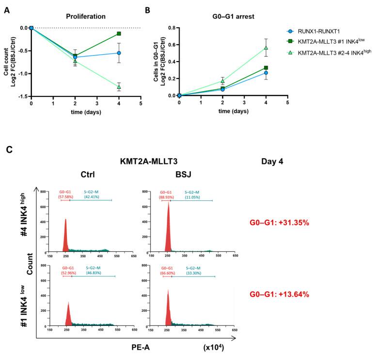 https://cdn.ncbi.nlm.nih.gov/pmc/blobs/9265/8946512/239b7d53a433/cancers-14-01554-g002.jpg