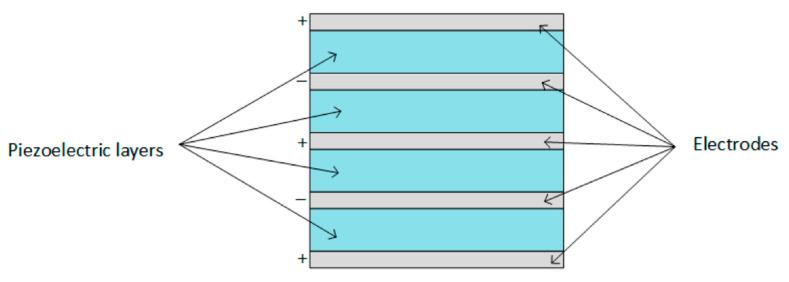 https://cdn.ncbi.nlm.nih.gov/pmc/blobs/9269/8234936/672a57c726c7/sensors-21-04145-g006.jpg
