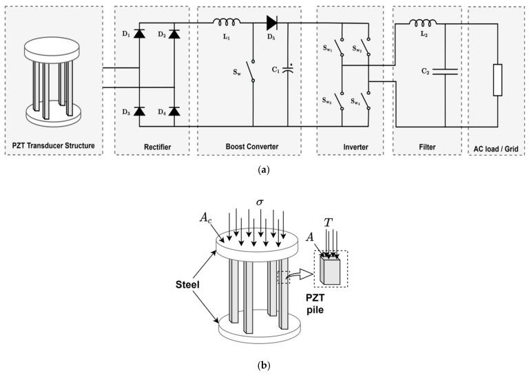 https://cdn.ncbi.nlm.nih.gov/pmc/blobs/9269/8234936/a5238f879a95/sensors-21-04145-g011.jpg