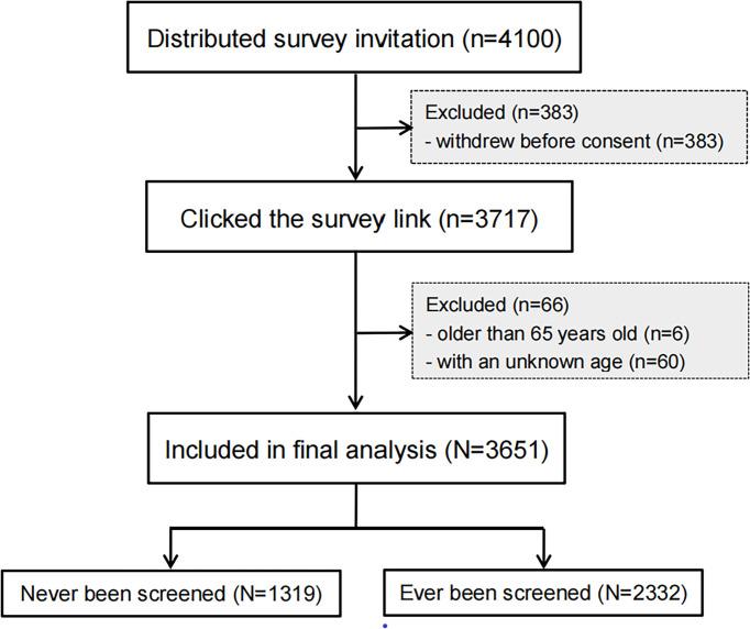 https://cdn.ncbi.nlm.nih.gov/pmc/blobs/926b/9296811/ca51a787bf0c/fonc-12-857138-g001.jpg