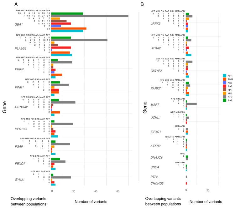 https://cdn.ncbi.nlm.nih.gov/pmc/blobs/926c/12027003/ac848ec84a9f/genes-16-00454-g001.jpg