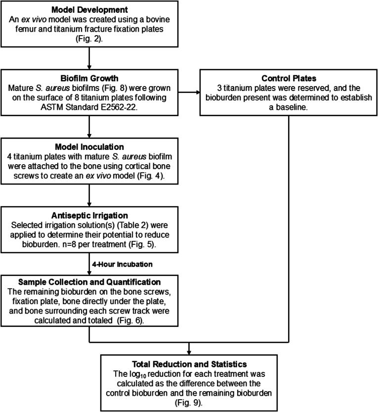 https://cdn.ncbi.nlm.nih.gov/pmc/blobs/926c/12275869/0e49065f3c6f/gr1.jpg
