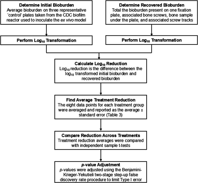 https://cdn.ncbi.nlm.nih.gov/pmc/blobs/926c/12275869/9ace91bb2e57/gr7.jpg
