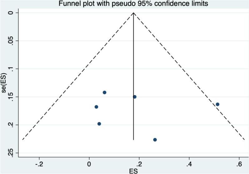 https://cdn.ncbi.nlm.nih.gov/pmc/blobs/926d/11472599/21a9230d22e7/12885_2024_13000_Fig11_HTML.jpg