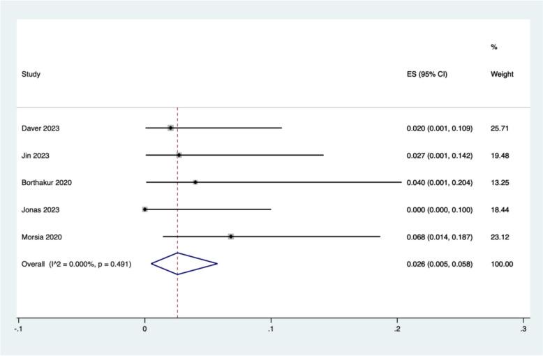 https://cdn.ncbi.nlm.nih.gov/pmc/blobs/926d/11472599/4653ce8854ce/12885_2024_13000_Fig4_HTML.jpg