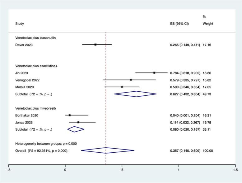 https://cdn.ncbi.nlm.nih.gov/pmc/blobs/926d/11472599/50978670bfa1/12885_2024_13000_Fig10_HTML.jpg