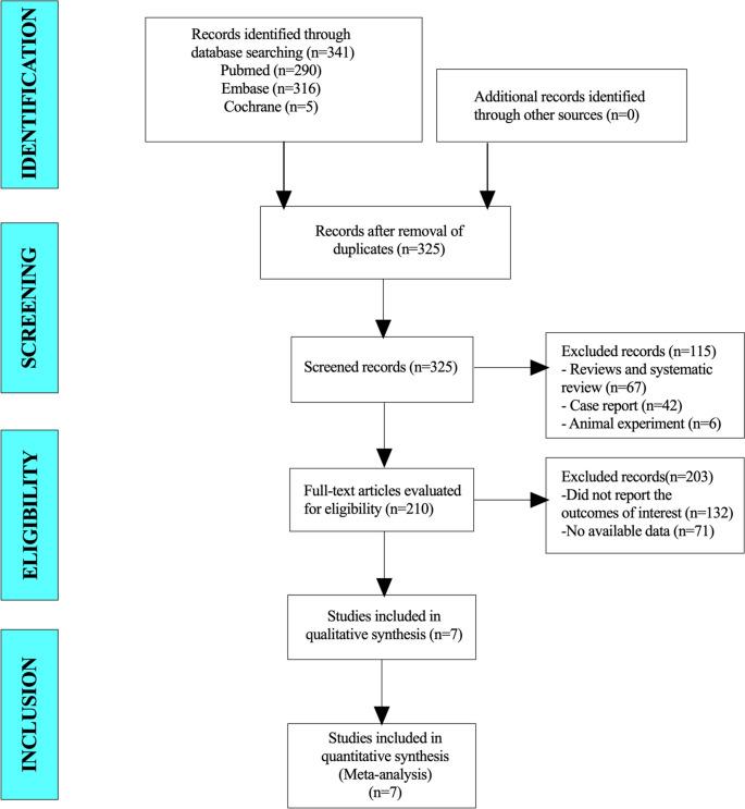 https://cdn.ncbi.nlm.nih.gov/pmc/blobs/926d/11472599/734dd3fe4b36/12885_2024_13000_Fig1_HTML.jpg