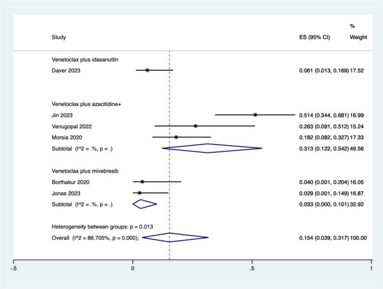 https://cdn.ncbi.nlm.nih.gov/pmc/blobs/926d/11472599/b49f7ada2ac8/12885_2024_13000_Fig9_HTML.jpg