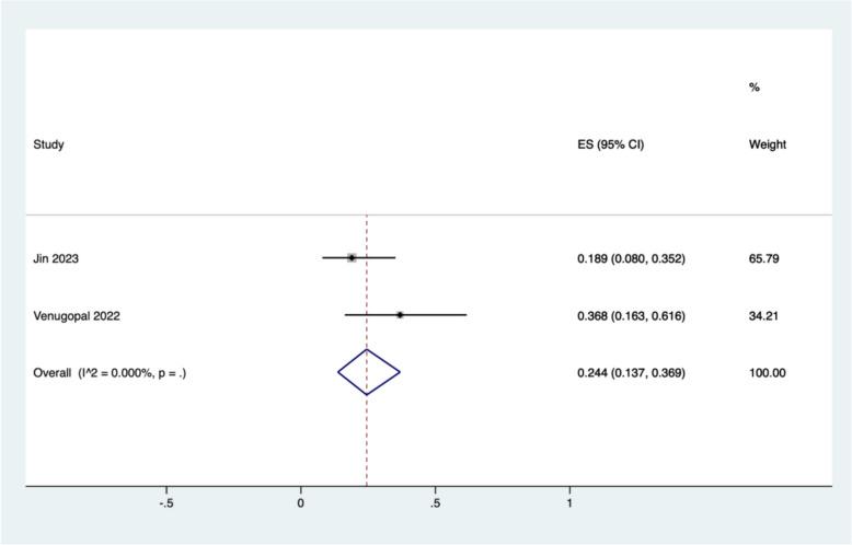 https://cdn.ncbi.nlm.nih.gov/pmc/blobs/926d/11472599/b5fd54d6beb2/12885_2024_13000_Fig5_HTML.jpg