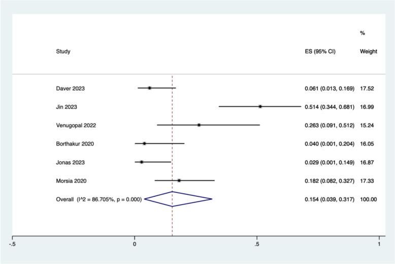 https://cdn.ncbi.nlm.nih.gov/pmc/blobs/926d/11472599/cc7e8b20cd68/12885_2024_13000_Fig2_HTML.jpg