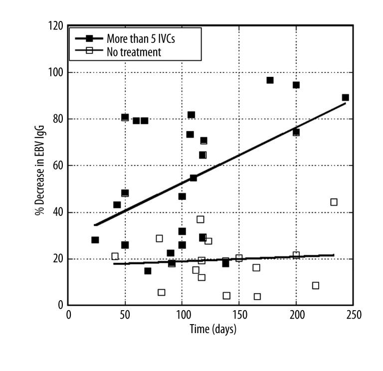 https://cdn.ncbi.nlm.nih.gov/pmc/blobs/926d/4015650/c0d62a14205c/medscimonit-20-725-g002.jpg