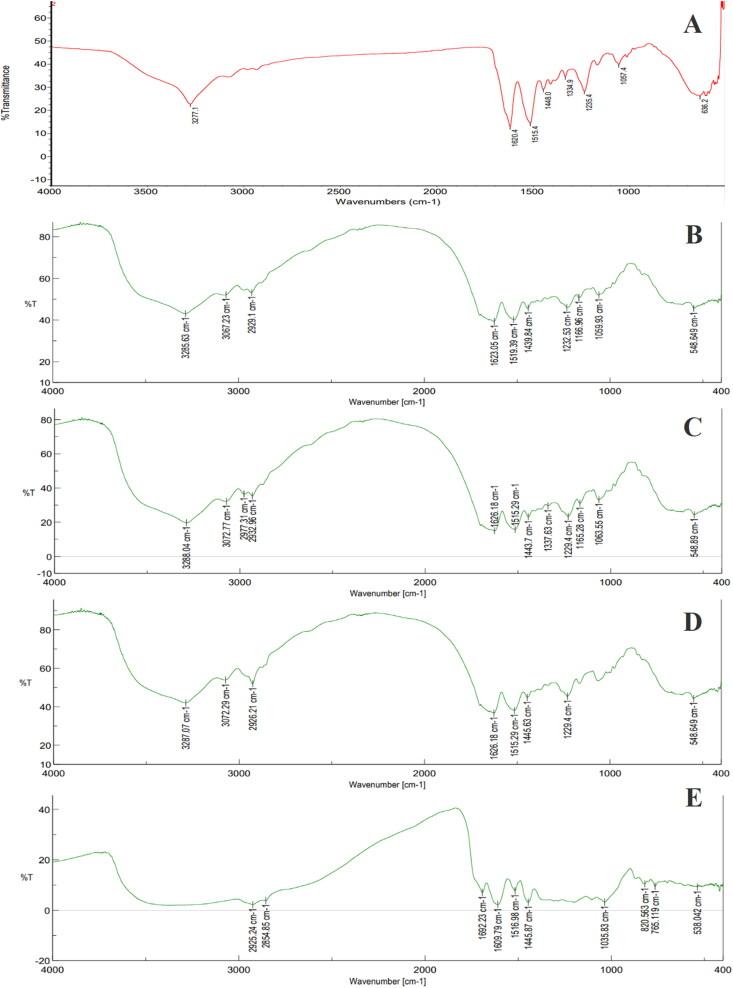 https://cdn.ncbi.nlm.nih.gov/pmc/blobs/926e/9879179/9cd7a30dde57/IDRD_A_2168793_F0003_C.jpg