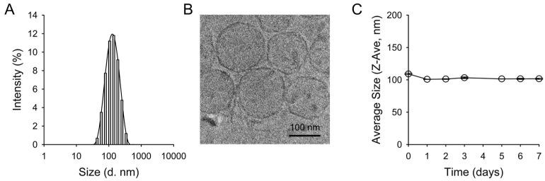 https://cdn.ncbi.nlm.nih.gov/pmc/blobs/9271/11990451/4c7027697c9e/molecules-30-01414-g002.jpg