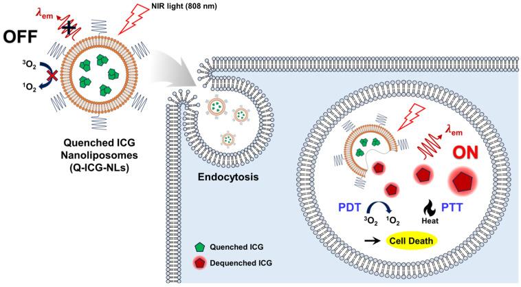 https://cdn.ncbi.nlm.nih.gov/pmc/blobs/9271/11990451/f8ca4e6fd929/molecules-30-01414-g001.jpg