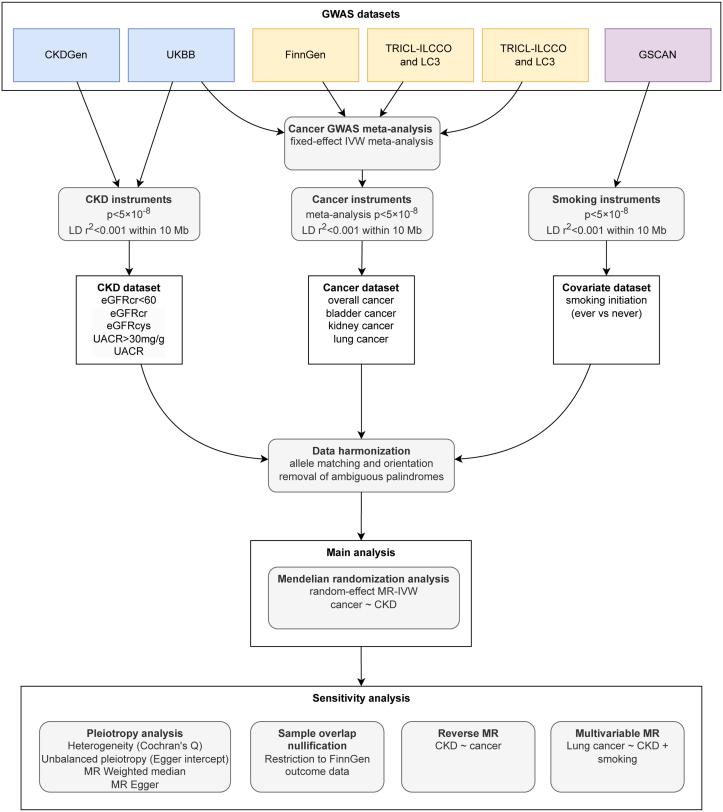 https://cdn.ncbi.nlm.nih.gov/pmc/blobs/9271/12396428/50024535ec2e/gr1.jpg