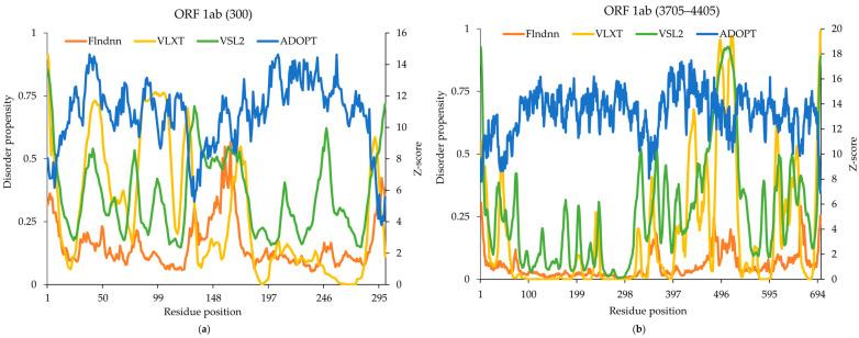 https://cdn.ncbi.nlm.nih.gov/pmc/blobs/9272/11989790/3d757f1799dd/ijms-26-03411-g002.jpg