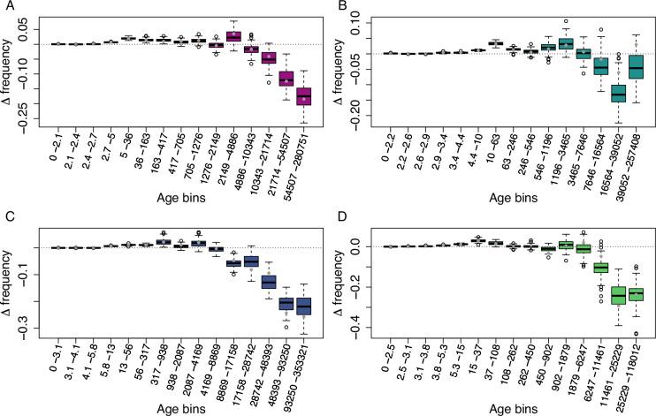 https://cdn.ncbi.nlm.nih.gov/pmc/blobs/9273/11014726/ba3e371d460d/elife-93284-fig2-figsupp5.jpg