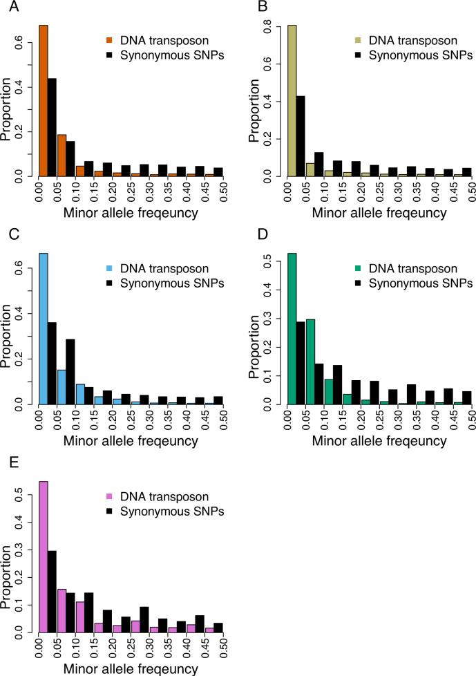https://cdn.ncbi.nlm.nih.gov/pmc/blobs/9273/11014726/e6ffa346205c/elife-93284-fig1-figsupp5.jpg