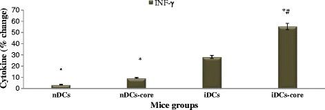 https://cdn.ncbi.nlm.nih.gov/pmc/blobs/9273/5004255/4b4848d201fc/12906_2016_1327_Fig3_HTML.jpg