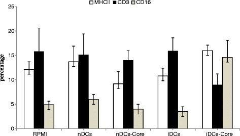 https://cdn.ncbi.nlm.nih.gov/pmc/blobs/9273/5004255/689f41b9b103/12906_2016_1327_Fig1_HTML.jpg