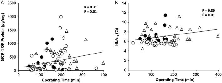 https://cdn.ncbi.nlm.nih.gov/pmc/blobs/9273/5527505/d40694ad0f93/OSP4-3-193-g003.jpg
