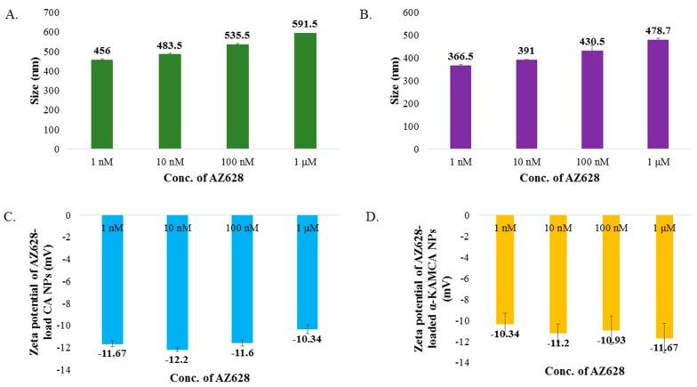 https://cdn.ncbi.nlm.nih.gov/pmc/blobs/9273/6466362/2f53a5d51a9c/biomedicines-07-00004-g003.jpg