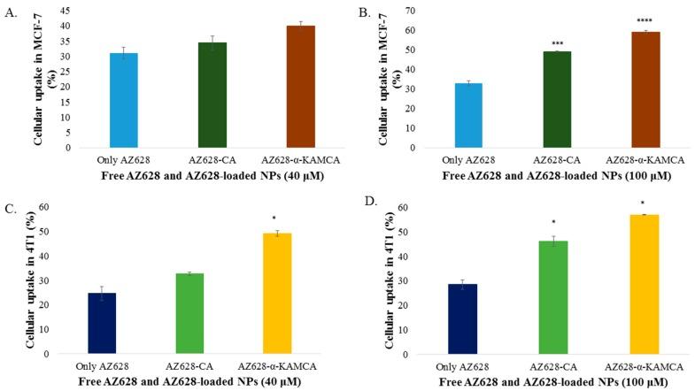 https://cdn.ncbi.nlm.nih.gov/pmc/blobs/9273/6466362/69fea5ee7c3e/biomedicines-07-00004-g008.jpg