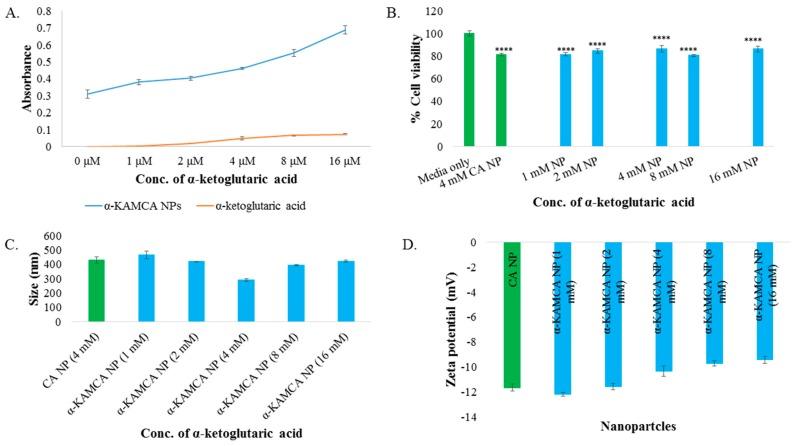 https://cdn.ncbi.nlm.nih.gov/pmc/blobs/9273/6466362/8e9a6a74896d/biomedicines-07-00004-g001.jpg