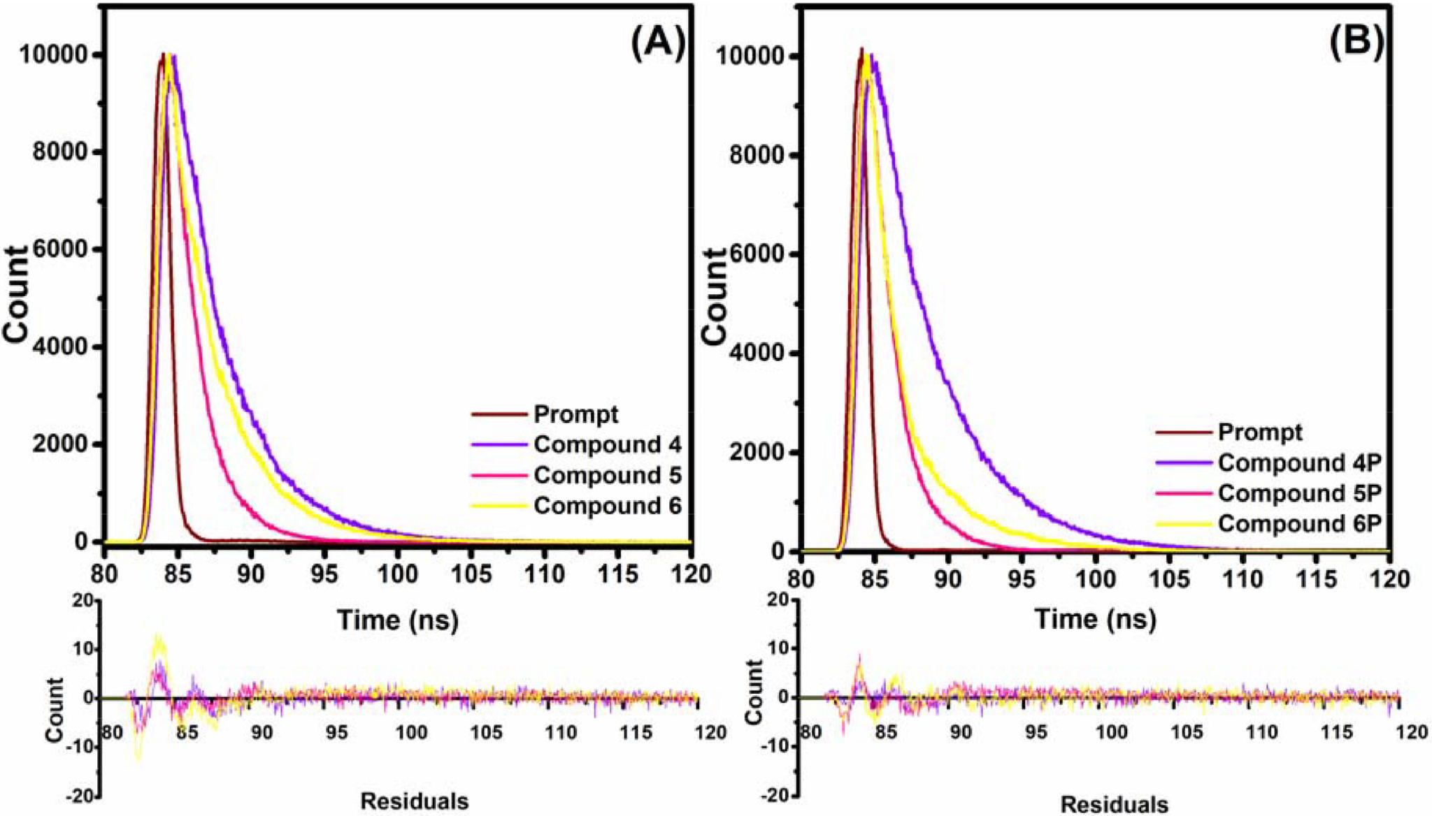 https://cdn.ncbi.nlm.nih.gov/pmc/blobs/9276/7751812/2d1dfcb2553a/turkjchem-44-74-fig003.jpg