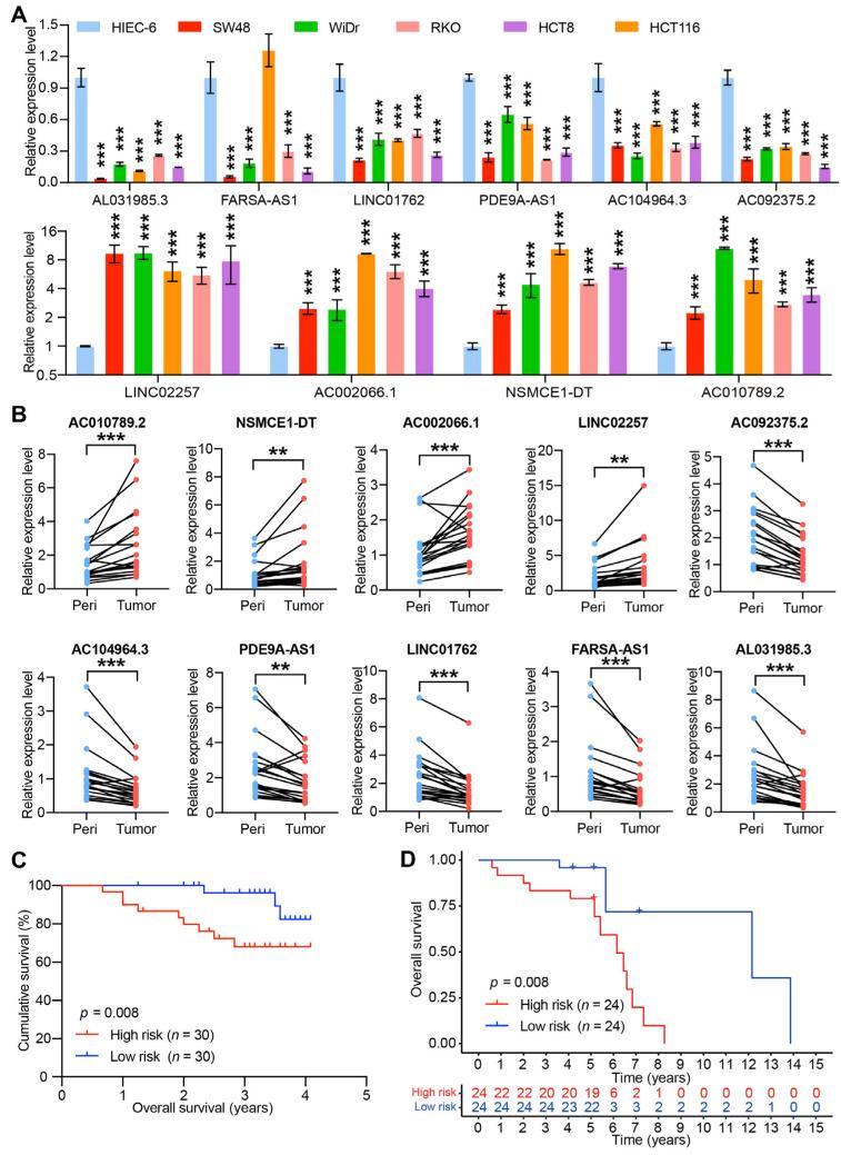 https://cdn.ncbi.nlm.nih.gov/pmc/blobs/9276/9960235/5134ad41b29e/jcm-12-01528-g009.jpg