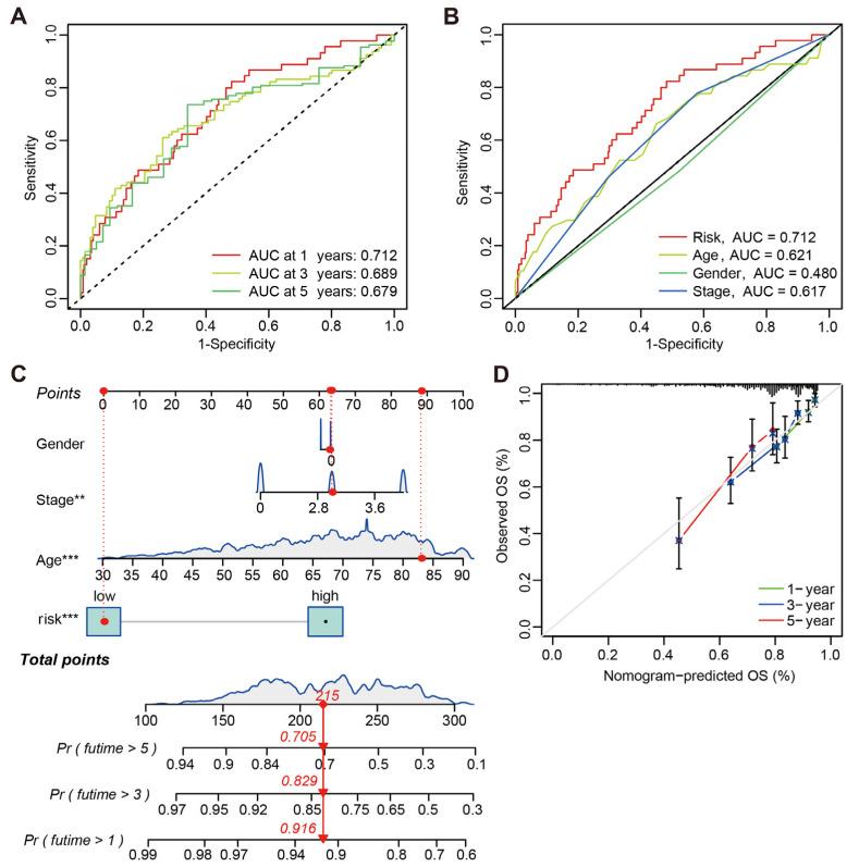 https://cdn.ncbi.nlm.nih.gov/pmc/blobs/9276/9960235/7cad0b4ac244/jcm-12-01528-g005.jpg