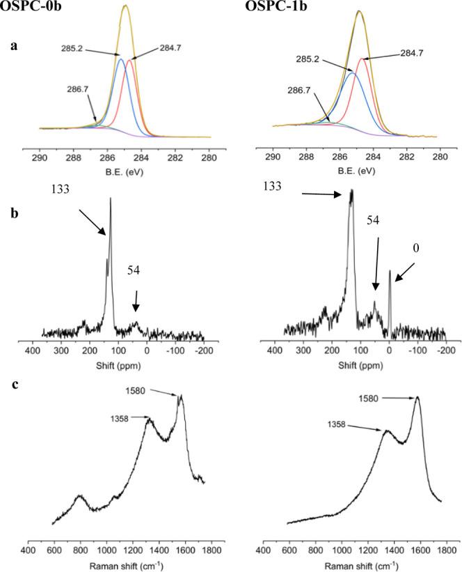 https://cdn.ncbi.nlm.nih.gov/pmc/blobs/9277/11403544/627f61d1af96/am4c09710_0003.jpg