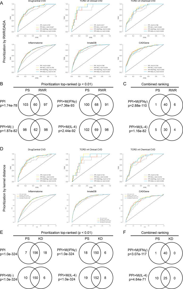 https://cdn.ncbi.nlm.nih.gov/pmc/blobs/927a/6179386/8079fc3e974c/elife-37059-fig2-figsupp9.jpg