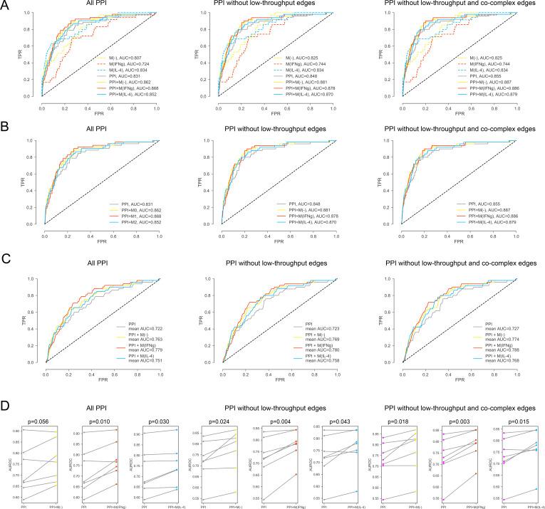 https://cdn.ncbi.nlm.nih.gov/pmc/blobs/927a/6179386/8364c261ac62/elife-37059-fig2-figsupp3.jpg