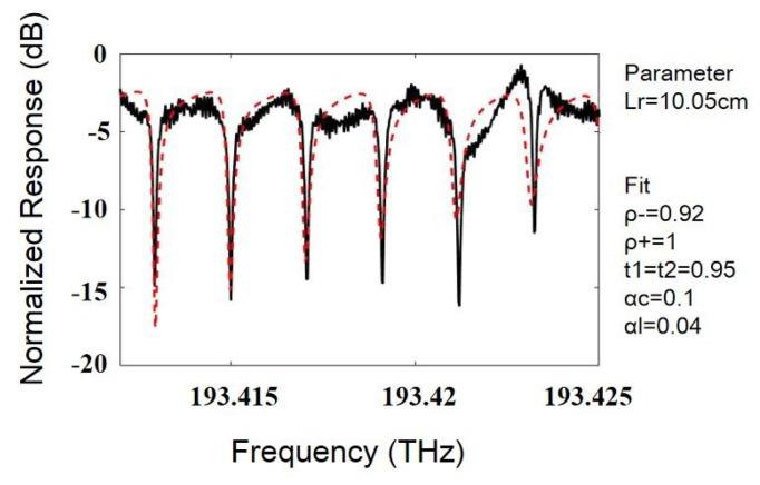 https://cdn.ncbi.nlm.nih.gov/pmc/blobs/927e/6695801/2f6de7b14008/sensors-19-03305-g010.jpg