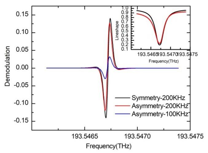 https://cdn.ncbi.nlm.nih.gov/pmc/blobs/927e/6695801/fd6156b12277/sensors-19-03305-g004.jpg